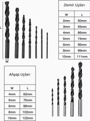 Revello 300 Parça Çantalı Matkap Ucu Ve Dübel Seti